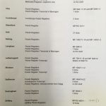 Parish Records held by History Centre