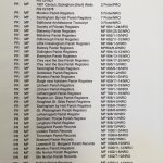 Parish Records and Transcripts Summary