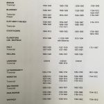 Parish Records and Transcripts Summary