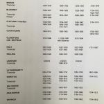 Parish Records and Transcripts Summary