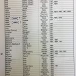 North Norfolk Coastguards Page 3