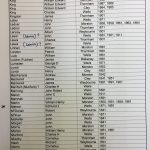 North Norfolk Coastguards Page 3