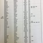 North Norfolk Coastguards Page 4