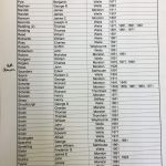 North Norfolk Coastguards Page 4