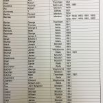 North Norfolk Coastguards Page 1