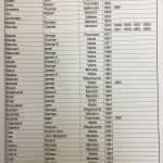 North Norfolk Coastguards Page 1