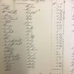 Blakeney Harbour Company Accounts