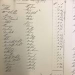 Blakeney Harbour Company Accounts