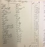 Blakeney Harbour Company Accounts