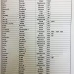 North Norfolk Coastguards Page 2