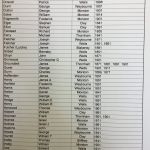 North Norfolk Coastguards Page 2