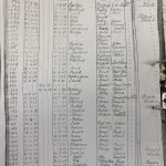 An entry from the Blakeney School Register
