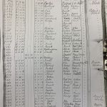 An entry from the Blakeney School Register