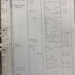 An entry from the Blakeney School Register
